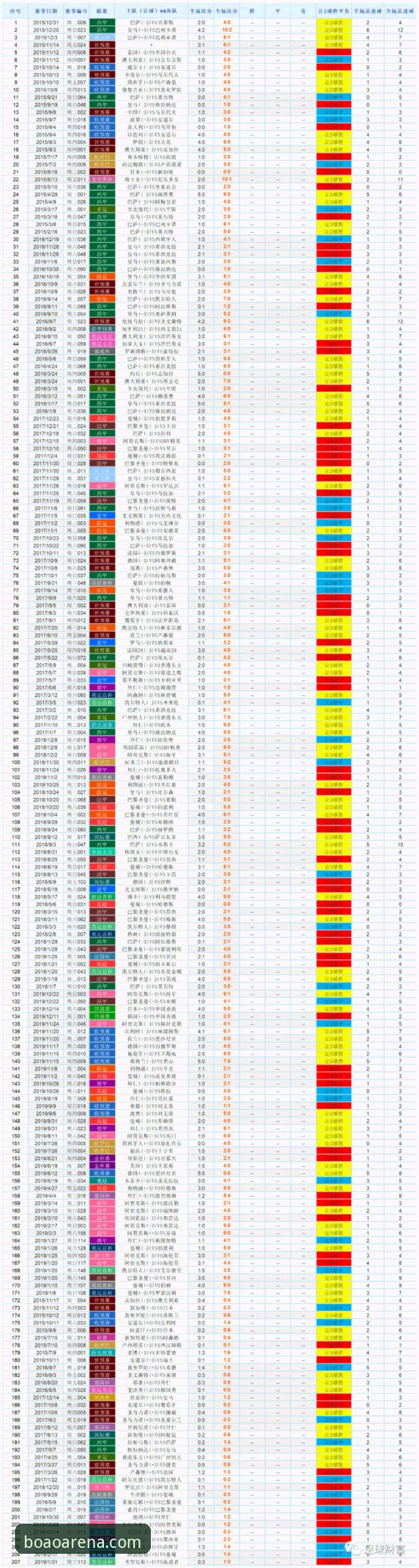 揭秘博奥体育实时比分背后的数据引擎：赛事投注与直播的革新真相
